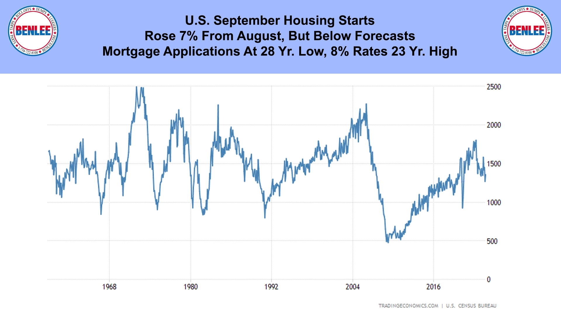 U.S. September Housing Starts